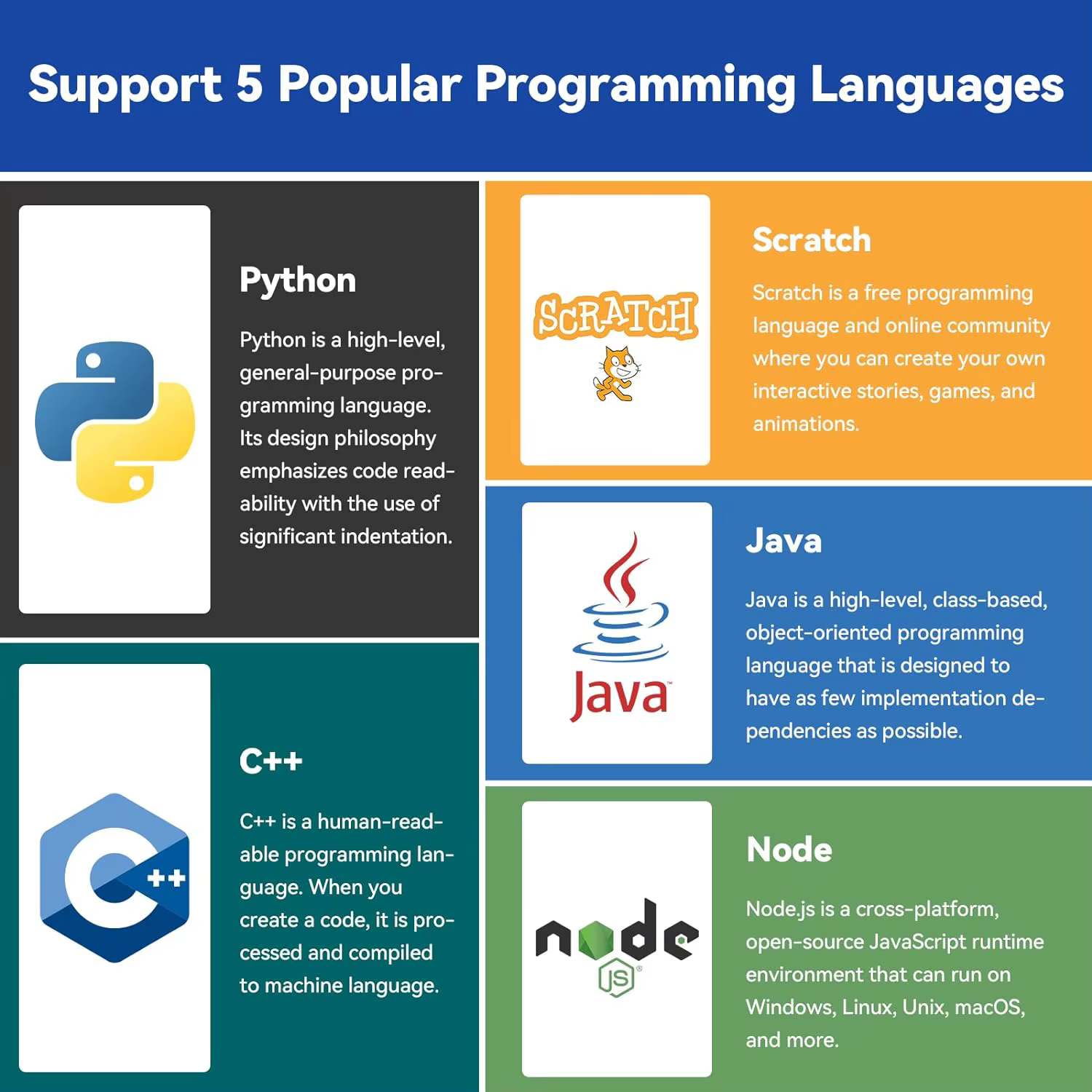 Kit de démarrage ultime SunFounder Raphael pour Raspberry Pi 5 4B 3B+ 400, Python C Java Scratch Node.js, 161 projets, cours vidéo