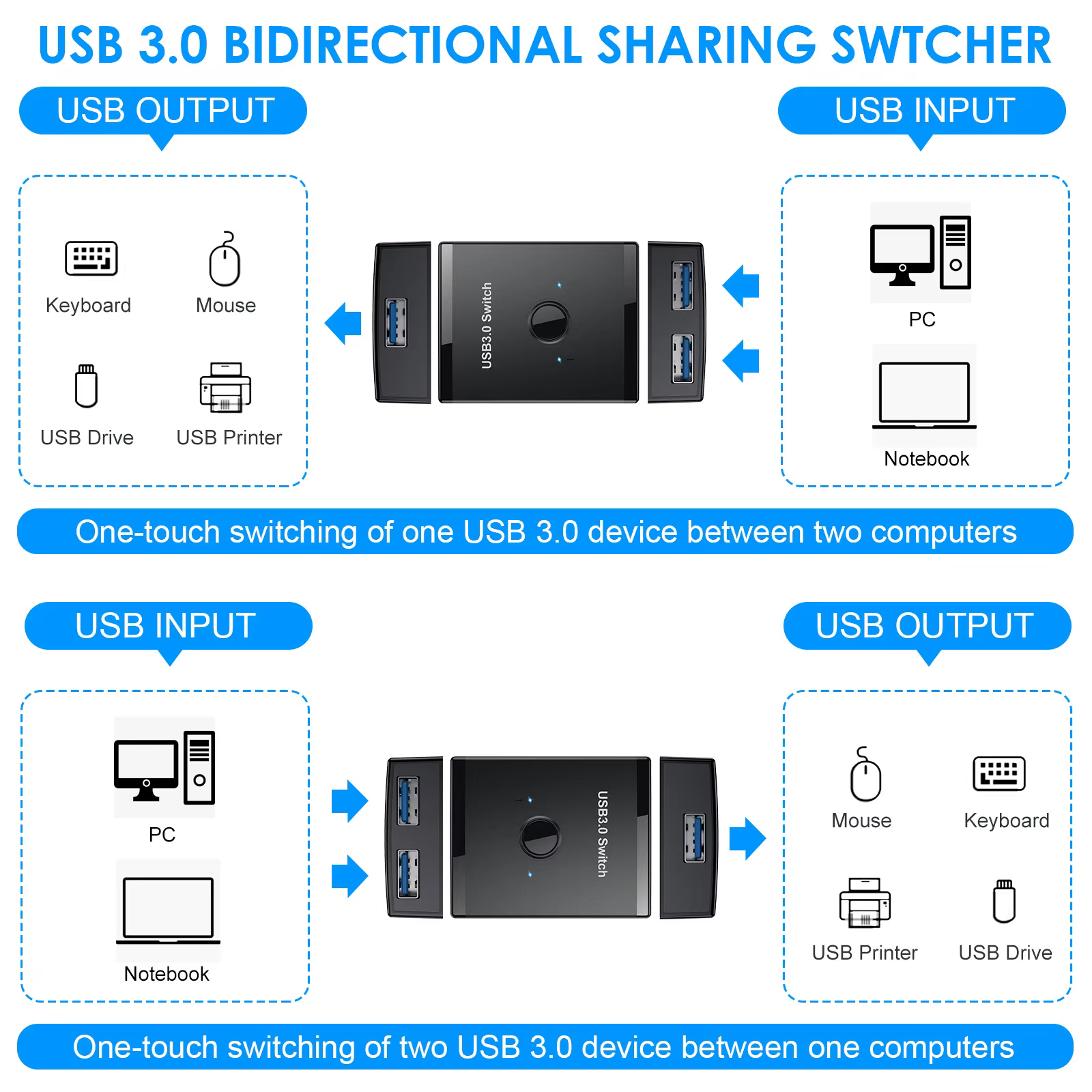 Commutateur USB3.0 1x2/2x1, Hub USB bidirectionnel, extension USB 3.0, contrôleur partagé pour clavier PC, souris, imprimante