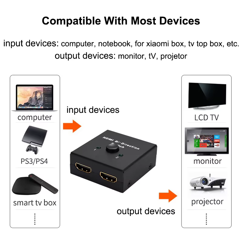Répartiteur bidirectionnel 2.0 compatible HDMI, adaptateur 1x2/2x1, convertisseur 2 en 1 sortie pour PS4 Pro/4/3, boîtier TV, commutateur 4K