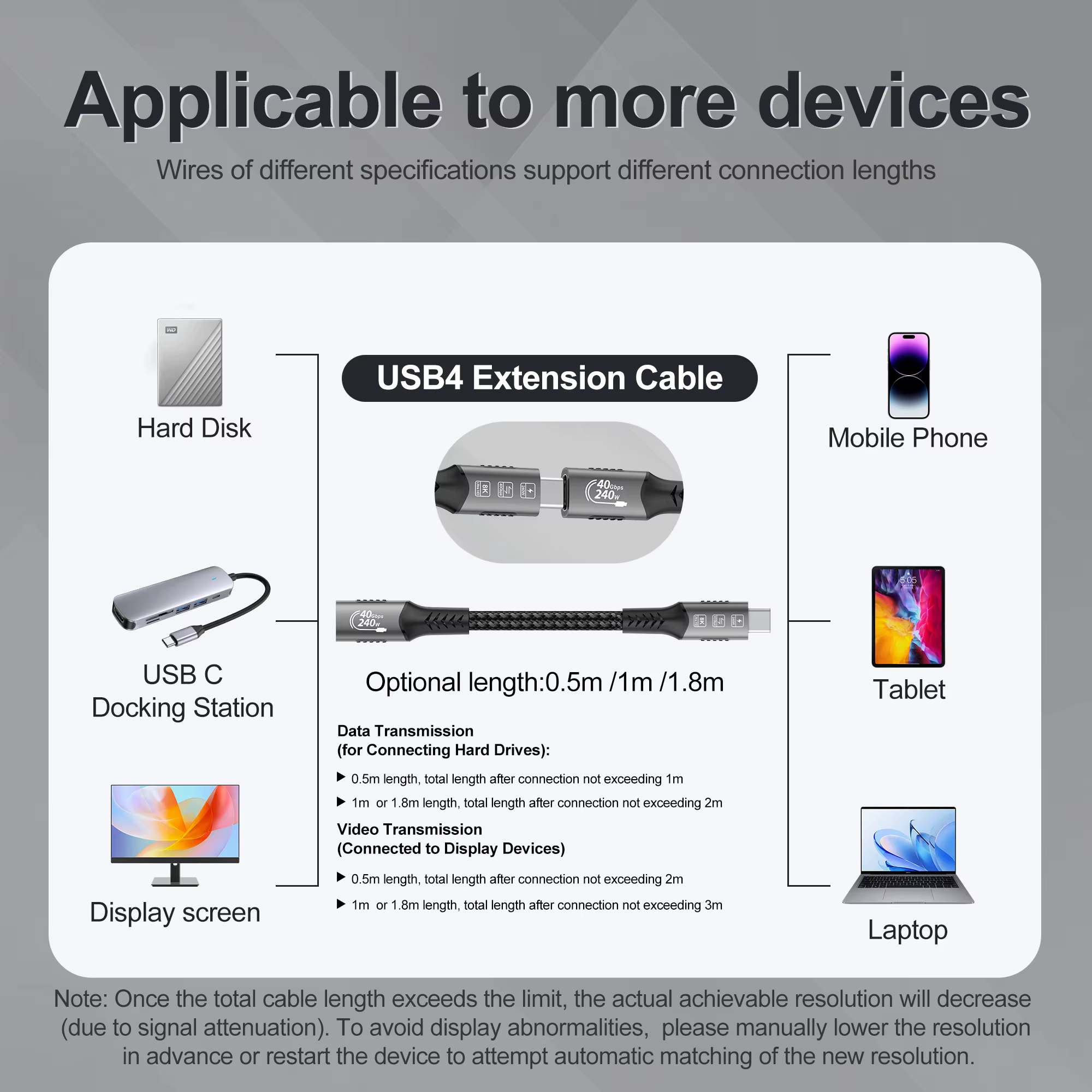 Câble d'extension USB C 4 8K, câble de charge rapide mâle à femelle, Type C UHD vidéo 40Gbps 240W PD3.1 avec Thunderbolt 4/3