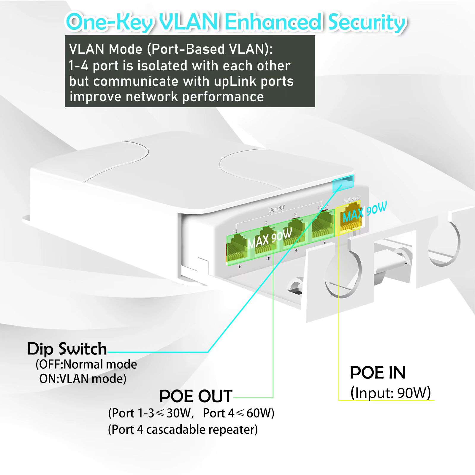 PESENSKA POE Extender extérieur étanche 1000Mbps répéteur d'extension 1 en 4 sortie 48V adaptateur de commutateur réseau IEEE 802.3at/af