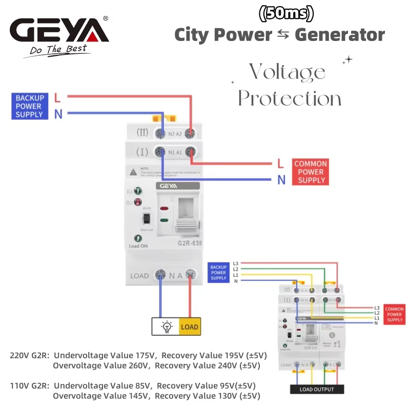 Interrupteur de transfert automatique GEYA G2R ATS Mini 220V 230V, commutateurs électriques à double alimentation, alimentation ininterrompue 63A 110V