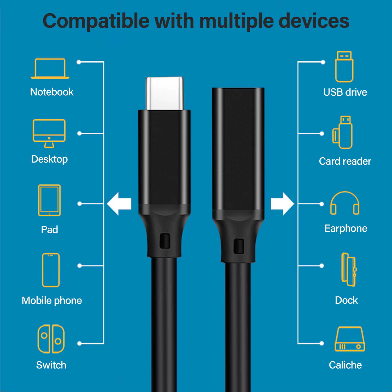 Câble d'extension USB C mâle vers femelle Type C USB3.2 Gen2 10 Gbps 100 W, 2 m, 3 m, 5 m, cordon d'extension de charge rapide pour MacBook Pro Samsung