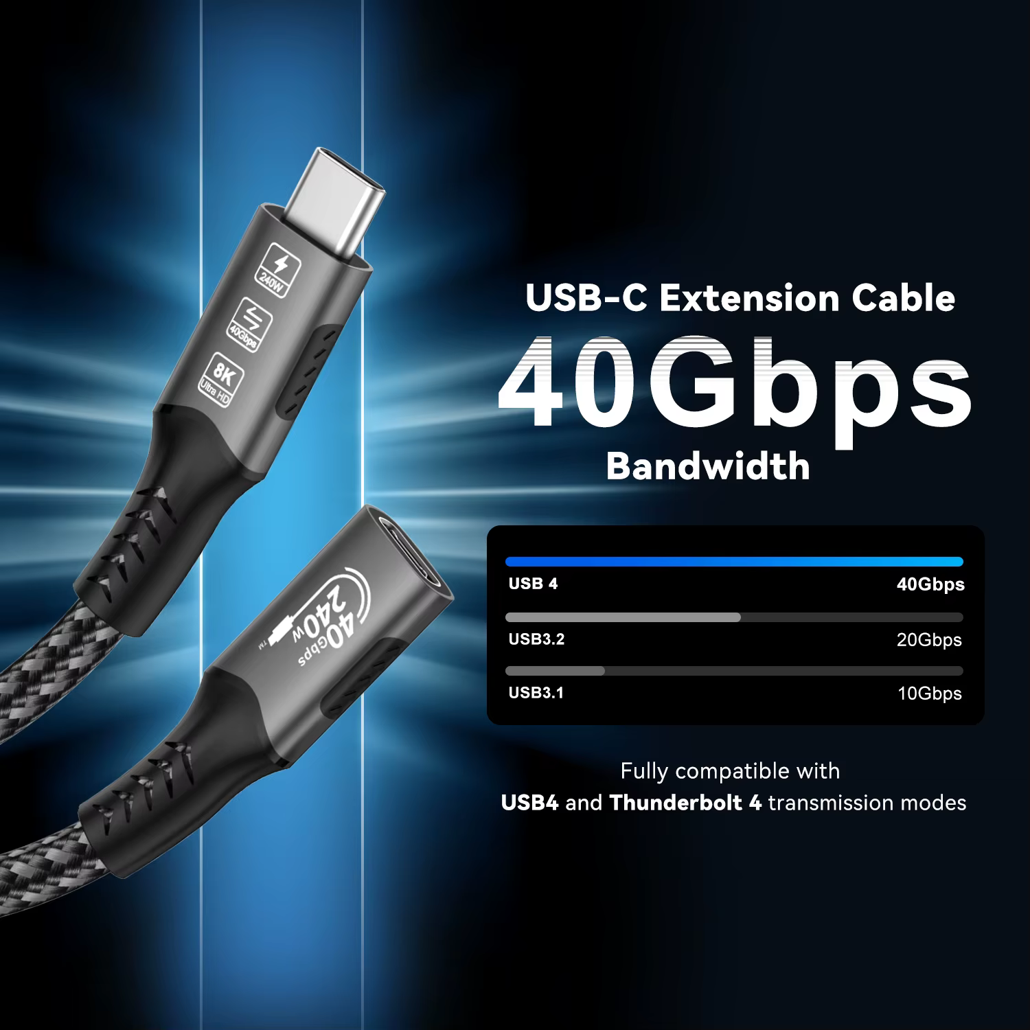 Câble d'extension USB C 4 8K, câble de charge rapide mâle à femelle, Type C UHD vidéo 40Gbps 240W PD3.1 avec Thunderbolt 4/3