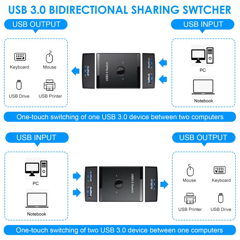 Commutateur USB 3.0 1x2/2x1, Hub USB bidirectionnel, commutateur USB 3.0, extension USB 3.0, contrôleur partagé pour PC, ordinateur portable