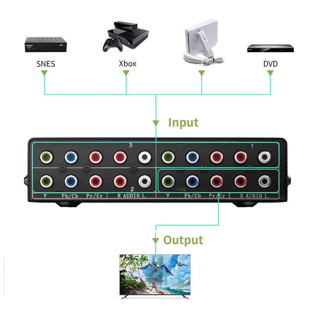 Commutateur de composants YPbPr 4X1/3X1, commutateur vidéo et audio YPbPr 3/4 entrées 1 sortie, sélecteur de vidéo composant 5 RCA YPbPr B