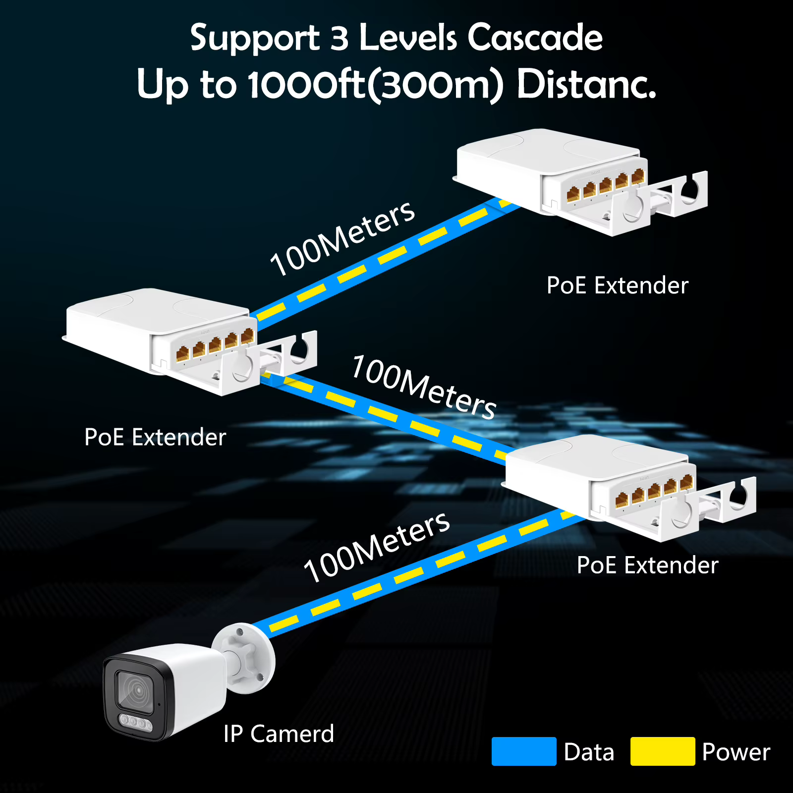 PESENSKA POE Extender extérieur étanche 1000Mbps répéteur d'extension 1 en 4 sortie 48V adaptateur de commutateur réseau IEEE 802.3at/af