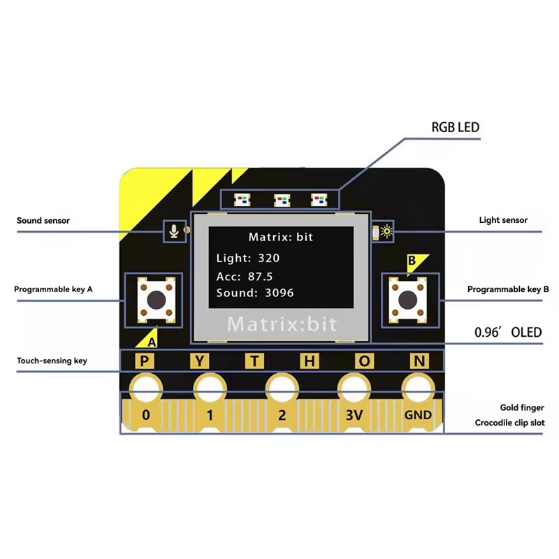Matrice exquise: carte de développement de bits ESP32 0.96 pouces OLED 2.4G Radio/WIFI/BLE Bluetooth C +/Python/Mind + programma
